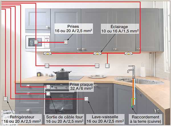 Electricité-dans-la-cuisine