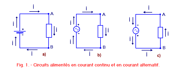 courant électrique alternatif